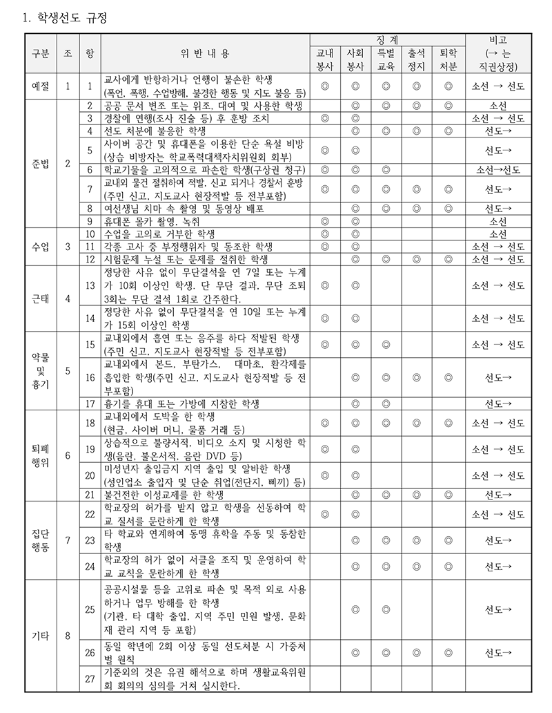 학생선도 규정