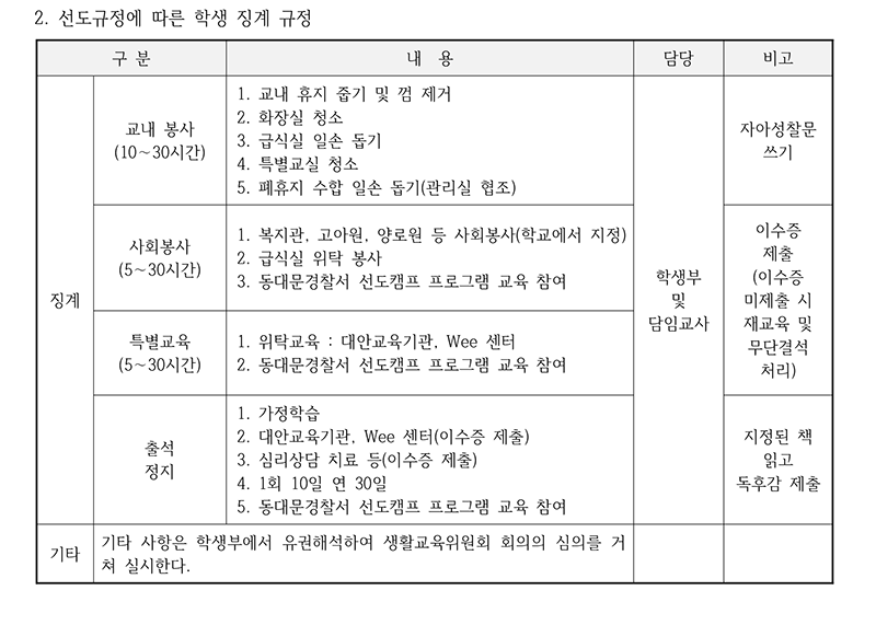 선도규정에 따른 학생 징계 규정